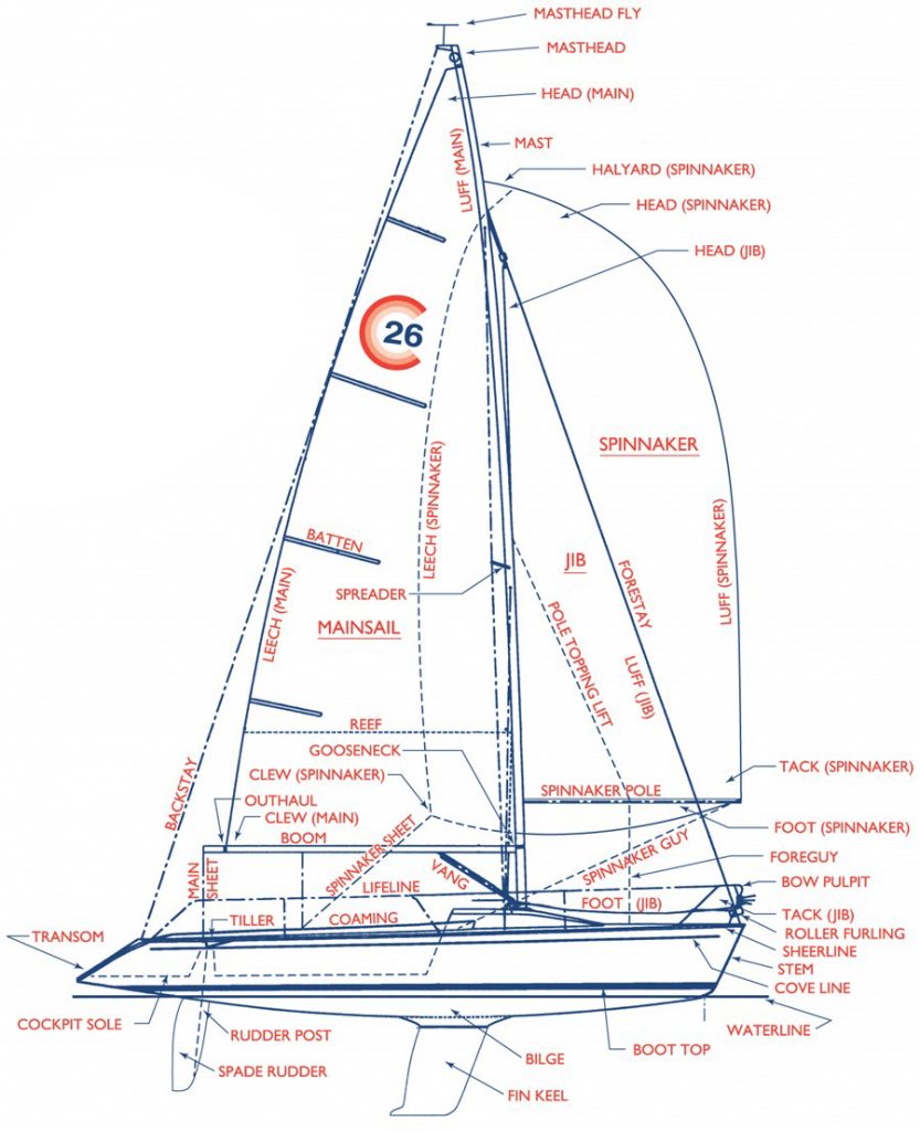 Colgate 26 Specs Colgate 26 Sailboat Features Colgate26 Colgate26
