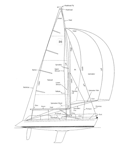 c&c 26 sailboat data